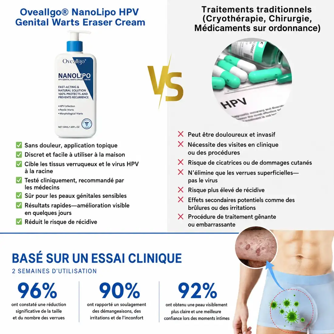 Comparatif entre la crème NanoLipo HPV et les traitements traditionnels